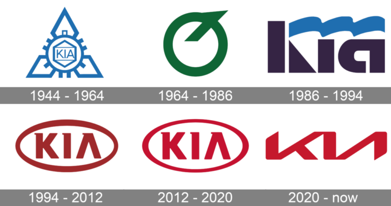 La storia completa di tutti i rebranding effettuati da Kia